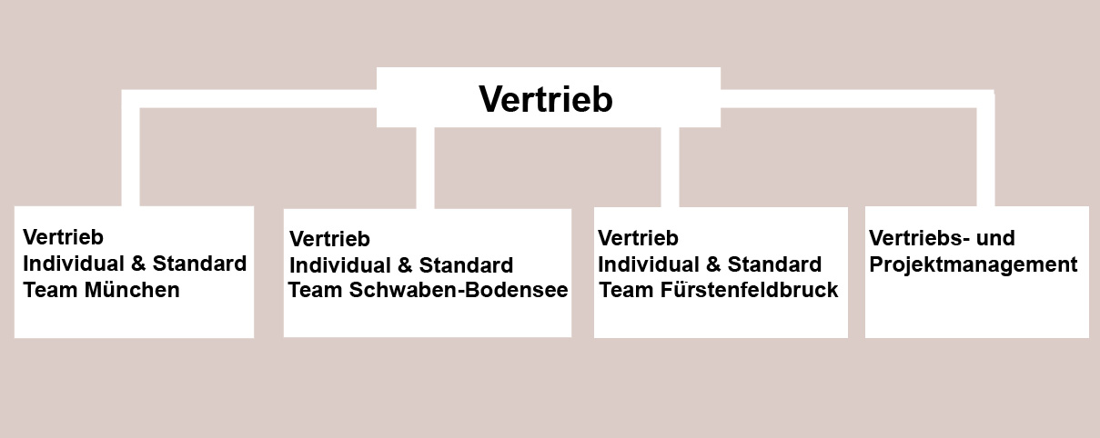 Grafik Vertrieb